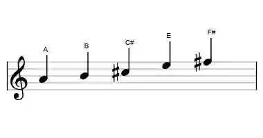 Sheet music of the A major pentatonic scale in three octaves